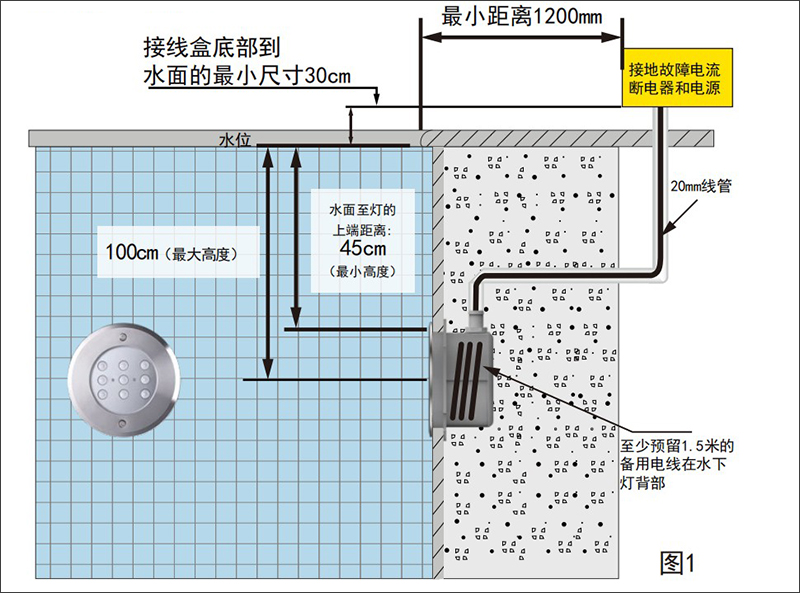 LED水下游泳池?zé)袈╇姳Ｗo(hù)措施.jpg.JPG