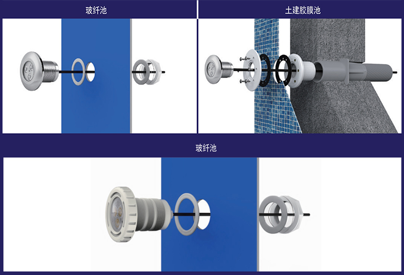 玻纖游泳池水下燈安裝施工